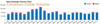 Canadian dollar daily volume futures & options CME 2 October 2014