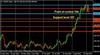 USD/JPY daily chart 9 October 2014