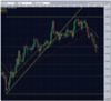 usdchf fibonacci retracement