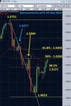 55-day EMA with retracements