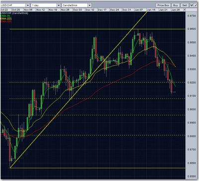 usdchf fibonacci retracement