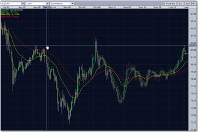 aud/jpy resistance trend line