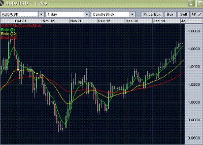 aud/usd forecast- daily analysis