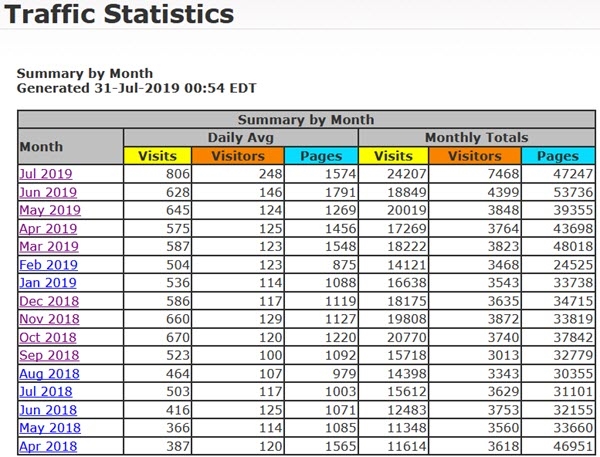 Brainyforex traffic statistics past12 months