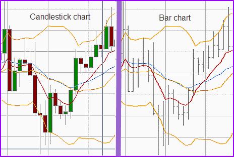 Candlestick chart vs bar chart comparison