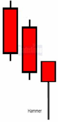Candlestick Hammers