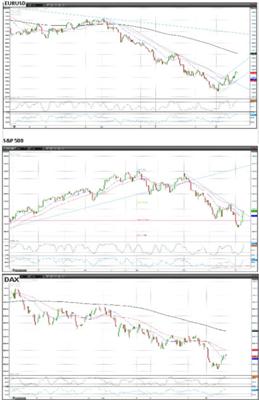EURUSD S&P DAX 7 June 2012