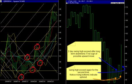 daily swing chart jpy 2 day swing