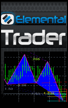 Elemental Trader Software identifies harmonic chart patterns