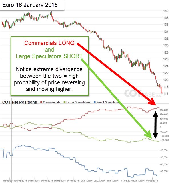 Euro COT Data 16 January 2015 from cotbase.com