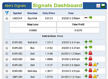 Forex signal provider dashboard showing signals