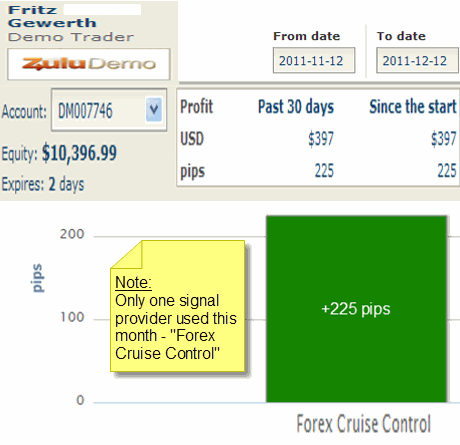 Forex Signal Provider Forex Cruise Control
