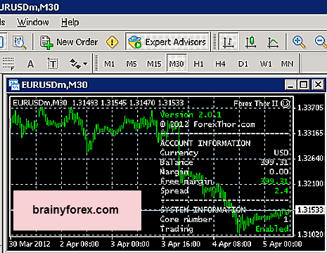 Thor System HUD display in Metatrader