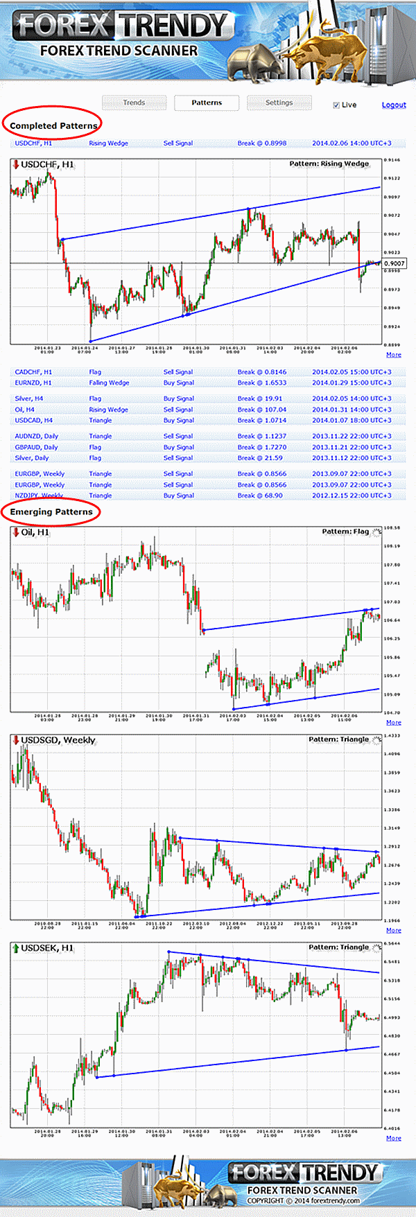 An inside look at Forex Trendy members area