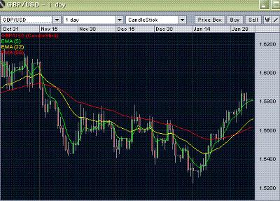 GBP/USD