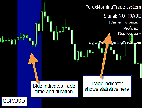 Forex Morning Trade System Screenshot