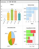 Myfxbook signals provider
