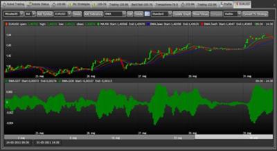 The new algorithmic forex trading system from gowebTrade automates technical trading strategies.