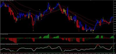 Example of Point Bar Forex Trading System GBP/USD M5