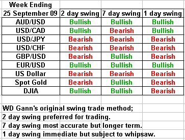 swing trading forecast 25 september 2009 swing trading forecast 25 september 2009
