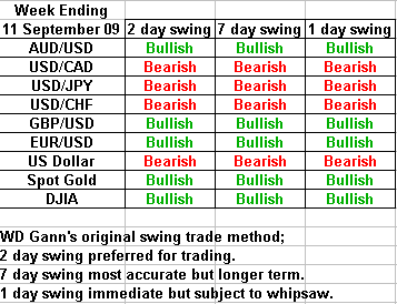 swing trading forecast 11 september 2009 swing trading forecast 11 september 2009