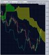 eur/jpy ichimoku cloud