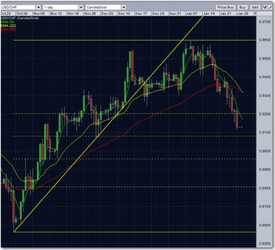 usdchf fibonacci retracement