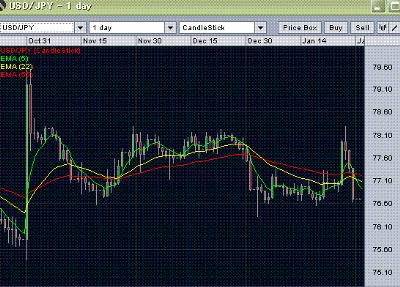 usd/jpy forecast- daily chart