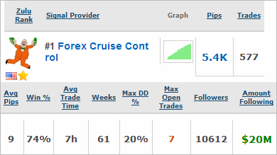 Forex Cruise Control Quick Statistics