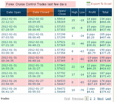 Forex Cruise Control last few trades shown