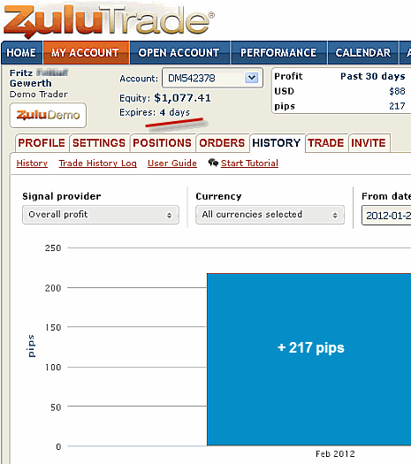 Zulutrade Forex Cruise Control results