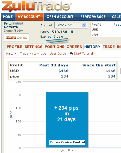 Zulutrade results for January Forex Cruise Control