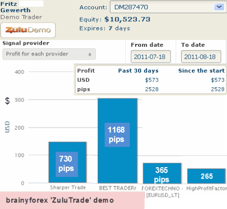 Zulutrade statement showing 4 signal providers profits